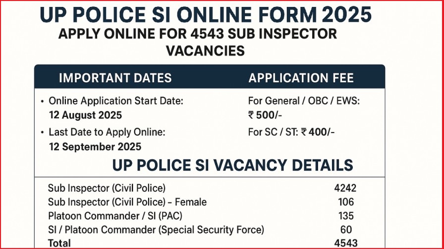 UP Police SI Online Form 2025